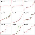 the bet analysis